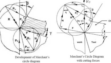 merchant circle