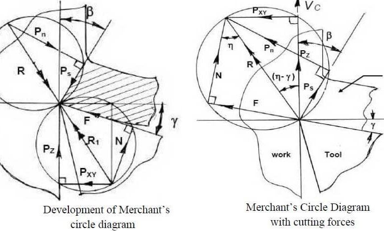 merchant circle